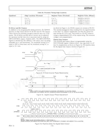 AD9948KCPZRL Datasheet Page 15