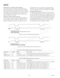 AD9948KCPZRL Datasheet Page 16