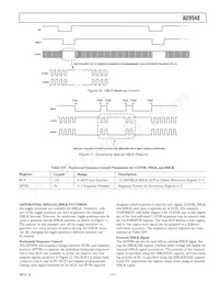 AD9948KCPZRL Datasheet Page 17