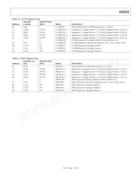 AD9949KCPZRL Datasheet Page 15
