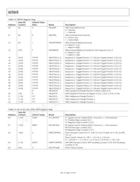 AD9949KCPZRL Datasheet Page 16