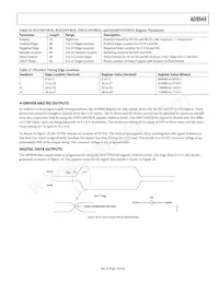 AD9949KCPZRL Datasheet Page 19