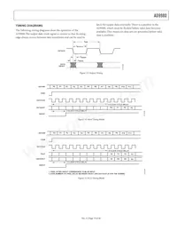 AD9980KSTZ-80 Datasheet Page 19