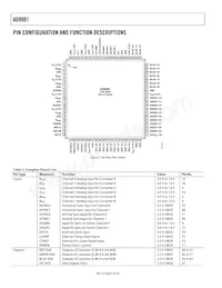 AD9981KSTZ-80 Datasheet Page 6