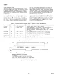 AD9991KCPZRL Datasheet Page 18