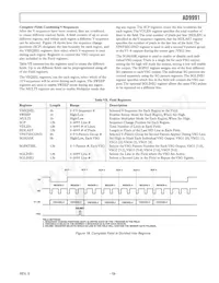 AD9991KCPZRL Datasheet Page 19