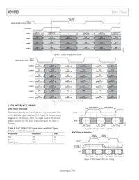 AD9993BBCZ Datasheet Page 22