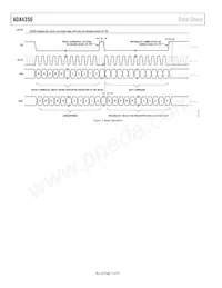 ADA4350ARUZ-R7 Datasheet Page 14