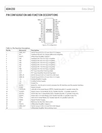 ADA4350ARUZ-R7 Datasheet Page 16
