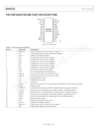 ADA4350ARUZ-R7 Datenblatt Seite 16