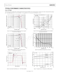 ADA4350ARUZ-R7 Datasheet Page 17