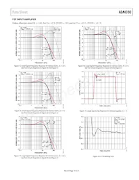 ADA4350ARUZ-R7 Datasheet Page 19