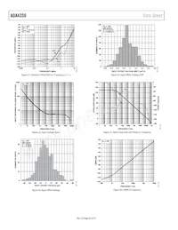 ADA4350ARUZ-R7 Datasheet Page 20