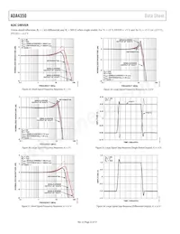 ADA4350ARUZ-R7 Datasheet Page 22