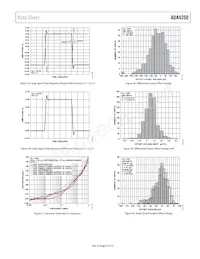 ADA4350ARUZ-R7 Datasheet Page 23