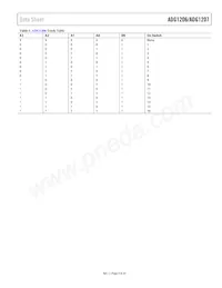 ADG1207YRUZ-REEL7 Datasheet Page 9
