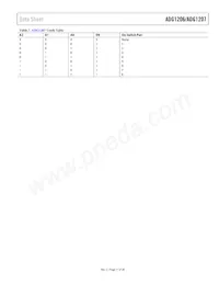 ADG1207YRUZ-REEL7 Datasheet Page 11