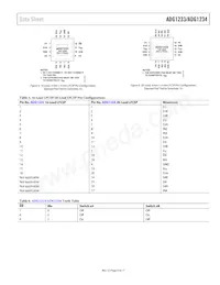 ADG1233YCPZ-REEL Datasheet Page 9
