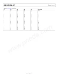 ADG1406BCPZ-REEL7 Datasheet Page 10