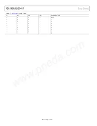 ADG1406BCPZ-REEL7 Datasheet Page 12