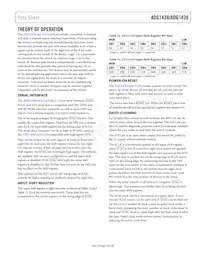 ADG1438BRUZ-REEL7 Datasheet Pagina 19