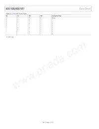 ADG1607BRUZ-REEL7 Datasheet Page 12