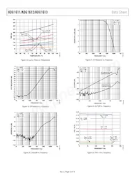 ADG1613BRUZ-REEL Datasheet Page 12