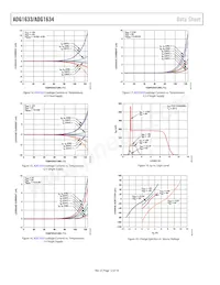 ADG1633BRUZ-REEL7 Datasheet Pagina 12