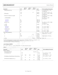ADG5207BRUZ-RL7 Datasheet Pagina 4