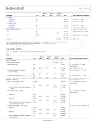 ADG5207BRUZ-RL7 Datasheet Page 6