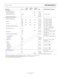 ADG5207BRUZ-RL7 Datasheet Page 7