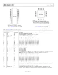 ADG5207BRUZ-RL7數據表 頁面 14
