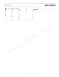 ADG5207BRUZ-RL7 Datasheet Page 15