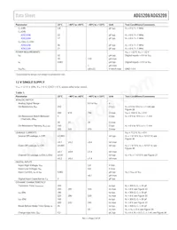 ADG5209BRUZ-RL7 Datasheet Page 5