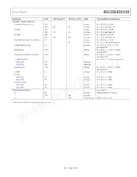 ADG5209BRUZ-RL7 Datasheet Page 7