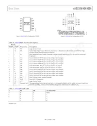 ADG5209BRUZ-RL7數據表 頁面 11