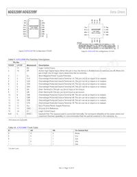 ADG5209FBRUZ-RL7 Datenblatt Seite 14