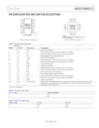 ADG5213BRUZ-RL7 Datasheet Page 9