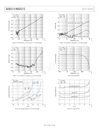 ADG5213BRUZ-RL7 Datasheet Page 12