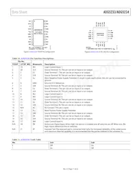 ADG5234BRUZ-RL7 Datasheet Page 11