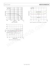 ADG5234BRUZ-RL7 Datasheet Page 15