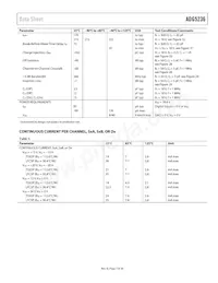 ADG5236BRUZ-RL7 Datasheet Page 7
