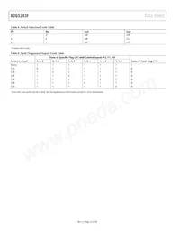 ADG5243FBRUZ-RL7 Datasheet Page 14