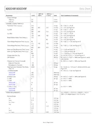 ADG5249FBRUZ-RL7數據表 頁面 4