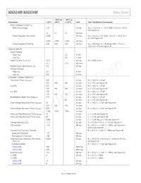 ADG5249FBRUZ-RL7 Datasheet Page 6