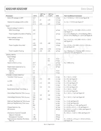 ADG5249FBRUZ-RL7 Datasheet Page 8