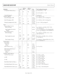 ADG5249FBRUZ-RL7 Datasheet Page 10