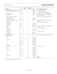 ADG5249FBRUZ-RL7 Datasheet Page 11
