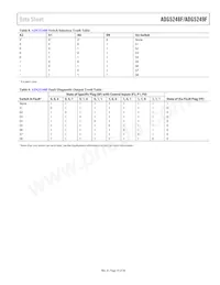 ADG5249FBRUZ-RL7 Datasheet Page 15