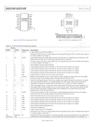 ADG5249FBRUZ-RL7 Datasheet Page 16